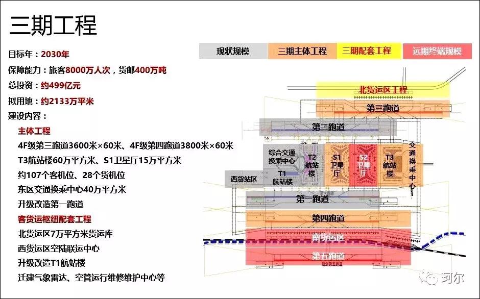 连霍高速郑州段最新规划图,郑州连霍高速北移最新地图