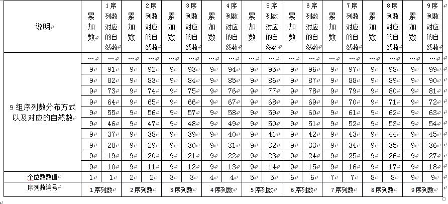 自然数定义,自然数概念
