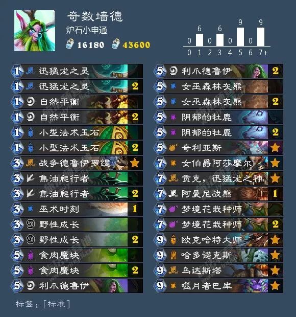 炉石传说最新版本卡组推荐表,炉石传说各职业新手卡组推荐