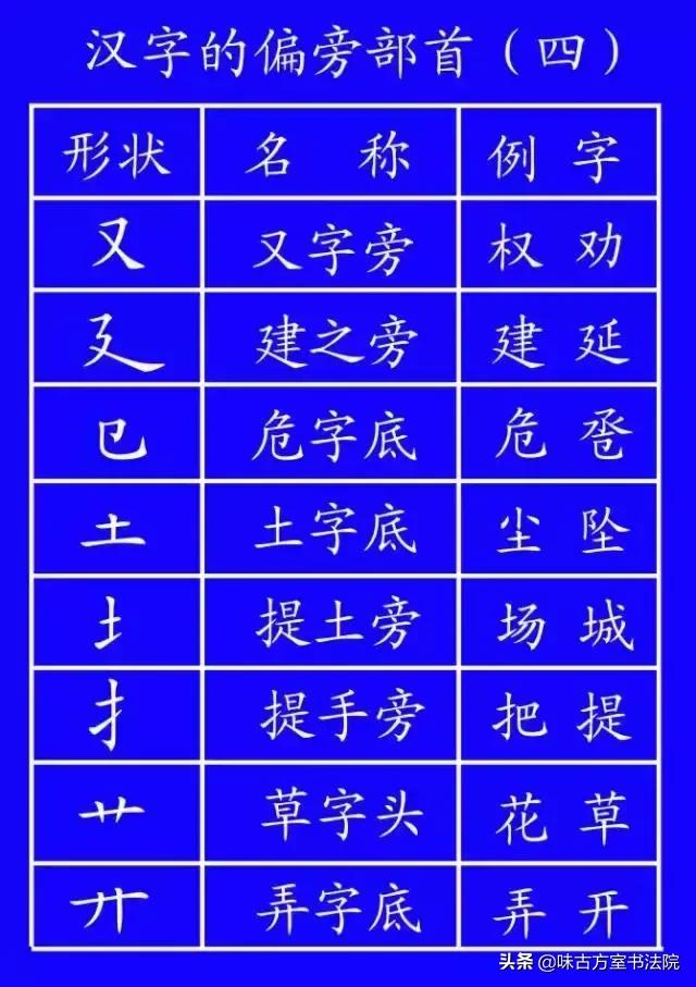 学字书法笔顺,学书法基本笔画教程
