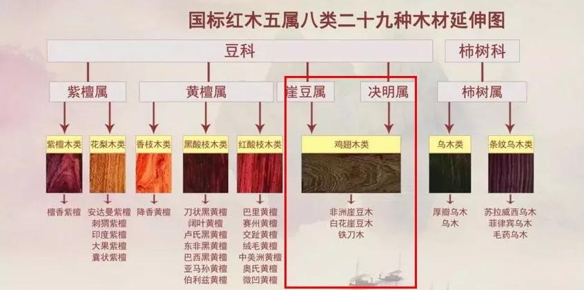 红木国标29种价格图片,国标红木与非标红木的区别