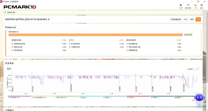 1kg轻薄笔记本,1kg内轻薄笔记本性能对比