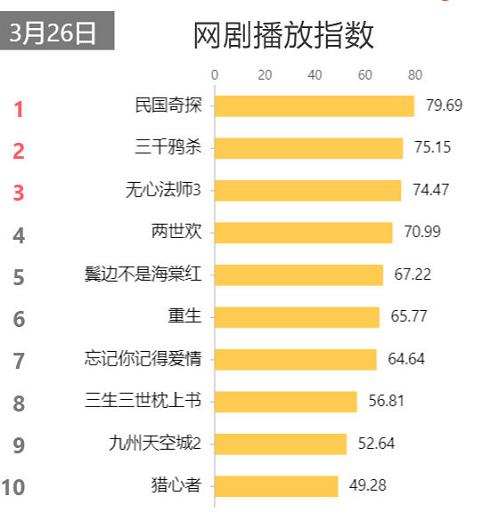 胡一天回归顶流,黄晓明范丞丞胡一天