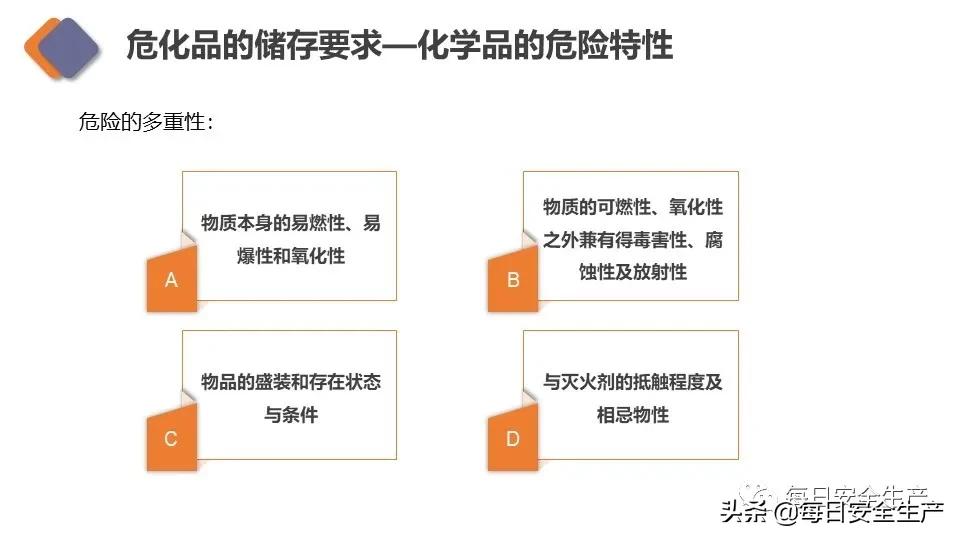 生物安全实验室建设规范,新国标安全标志