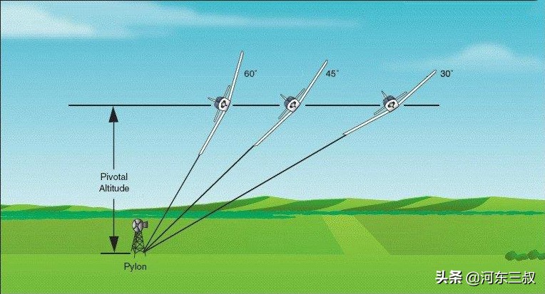 炮艇机发展史图片,炮艇机发展史详解
