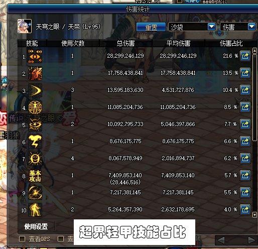 阿修罗100级装备搭配详细计算以及不同强度梯度组合推荐