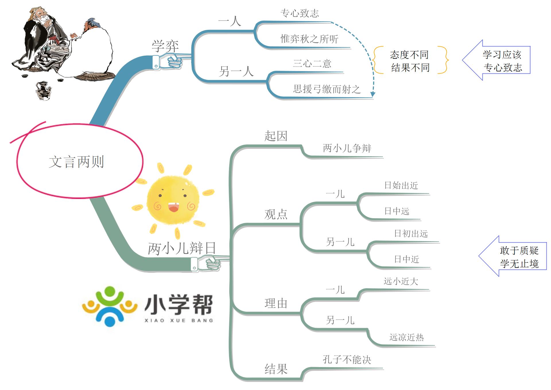 新部编版小学六年级语文思维导图,部编版1-6年级语文上册思维导图