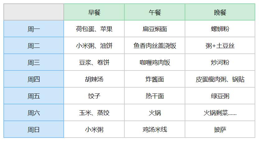 精力管理的三招,集中精力妙招