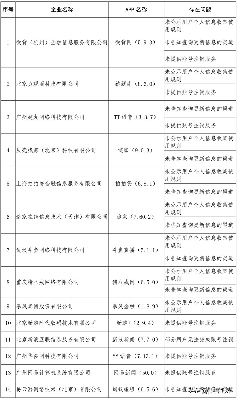 43款APP被工信部责令下架，多家互联网企业被点名