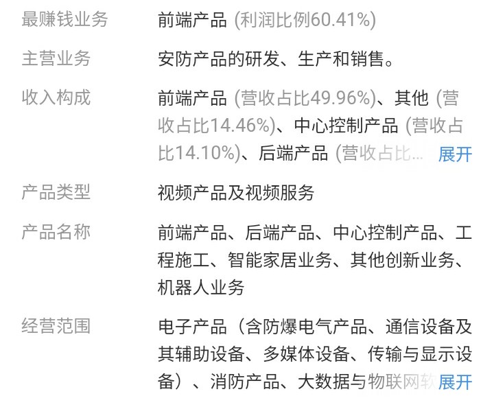 海康威视的科技实力有多强,海康威视前沿技术