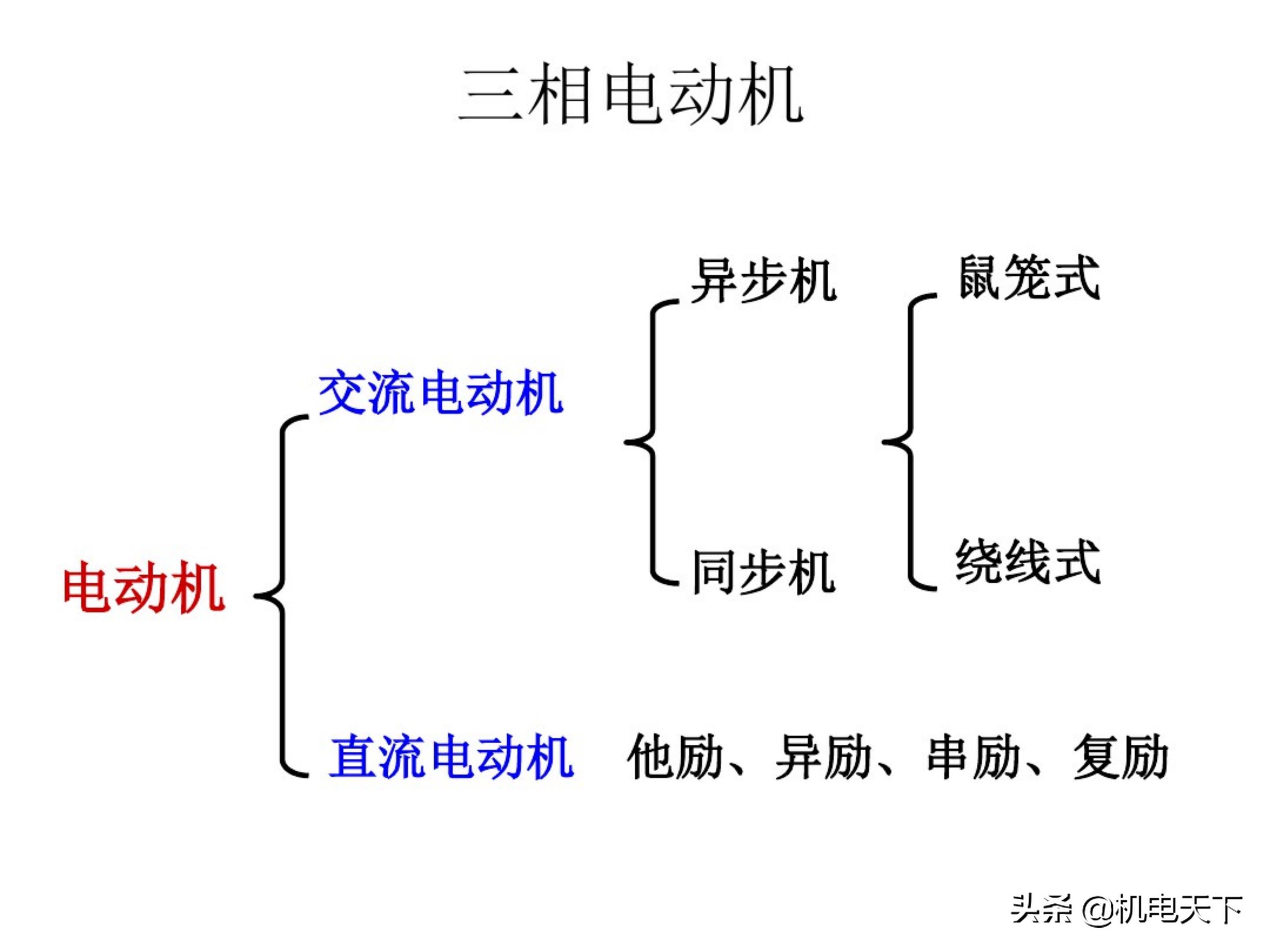 电工基础知识初级培训讲义(电气人必看!)