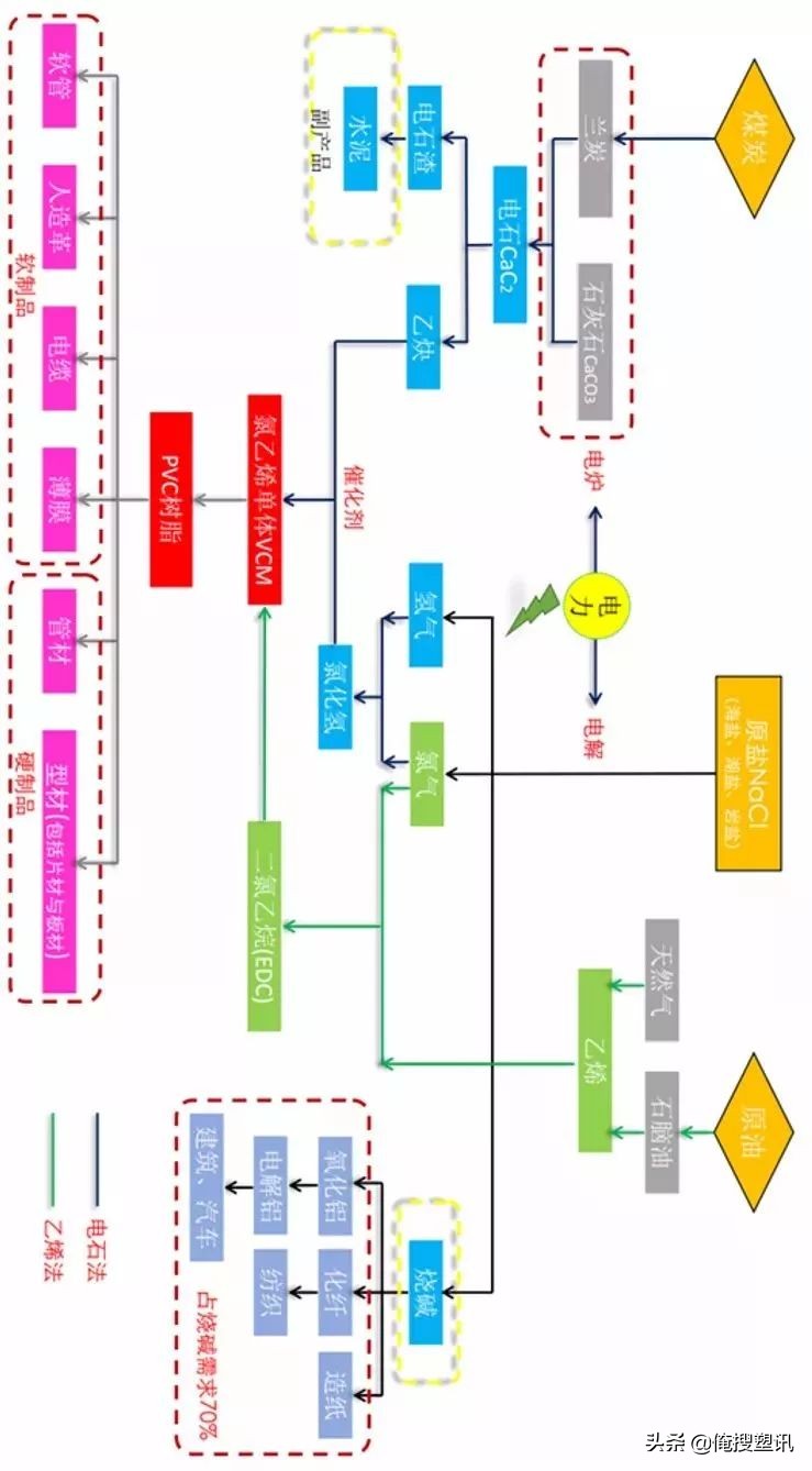 pp是谁开发的,塑料pp行业揭秘