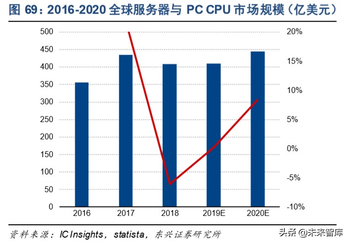 信息产业发展的战略,信息领域科技发展报告