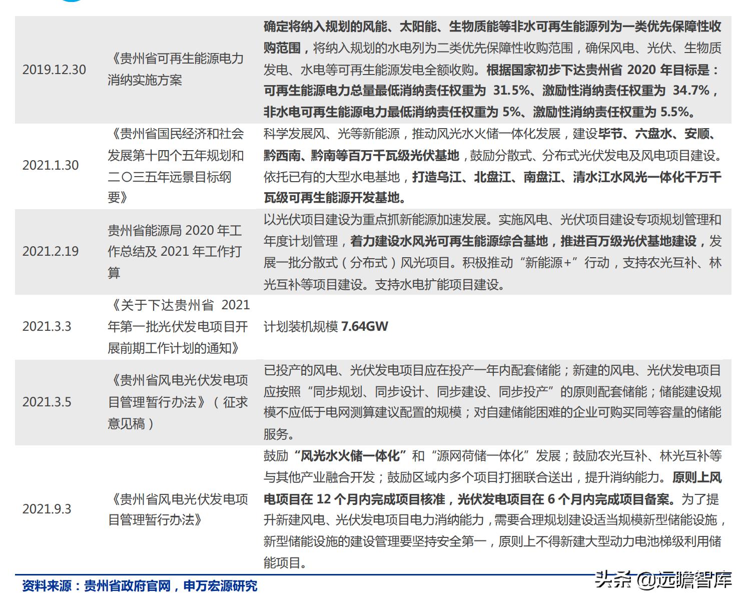 持有黔源电力30年收益,黔源电力旗下电站