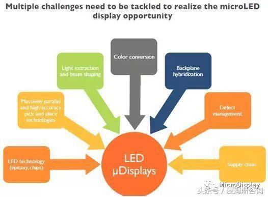 vrarmr的区别和联系,vrarmr哪个技术最具有发展前景