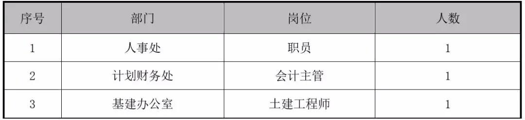 哈尔滨广厦学院校园招聘会,哈尔滨职业学院招聘43人