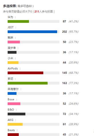 推荐几款好用高级的蓝牙耳机,十大建议买的蓝牙耳机有哪些
