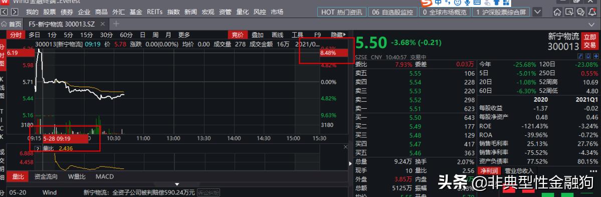 如何分析涨停板的股票,怎么抢到涨停板