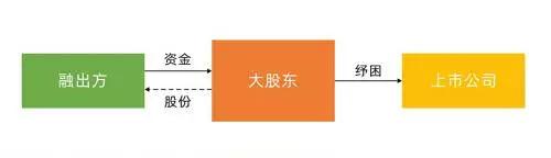 解构陕西本土金控平台的资本路线图