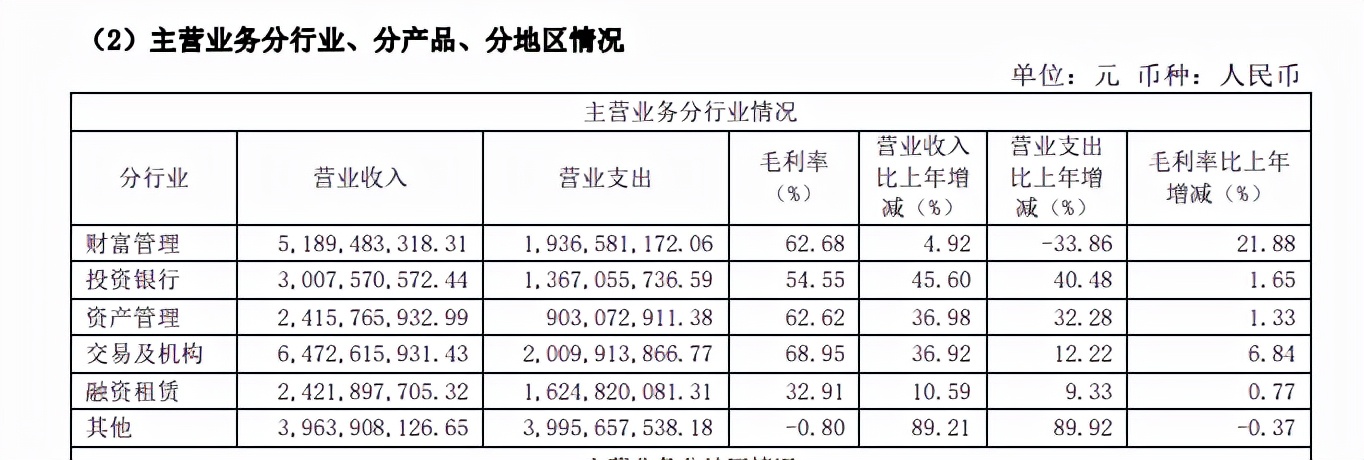 海通证券后续走势,海通证券被调查