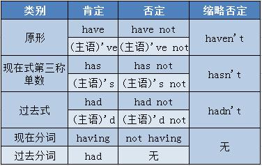 高考英语语法全解53,高考英语大纲规定的24个语法