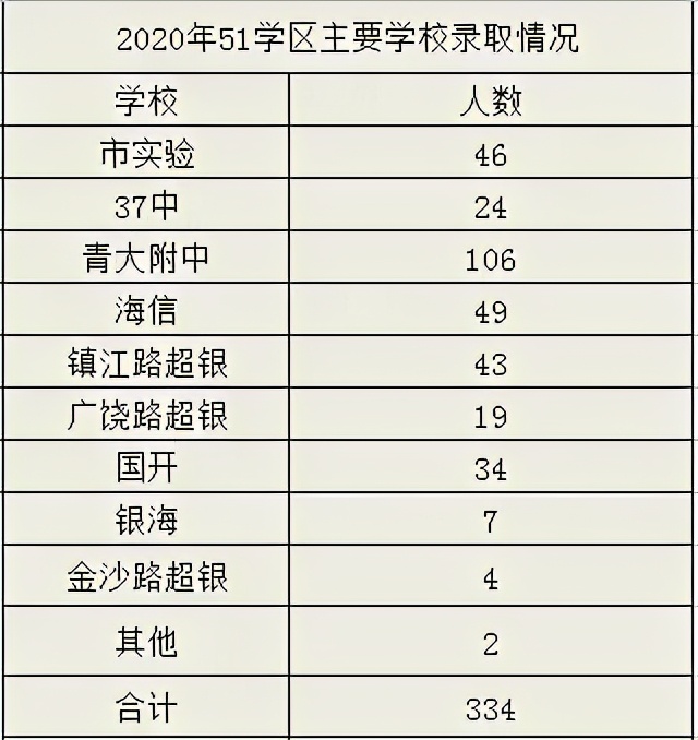 大连五十一中学中考成绩,50中2019中考成绩