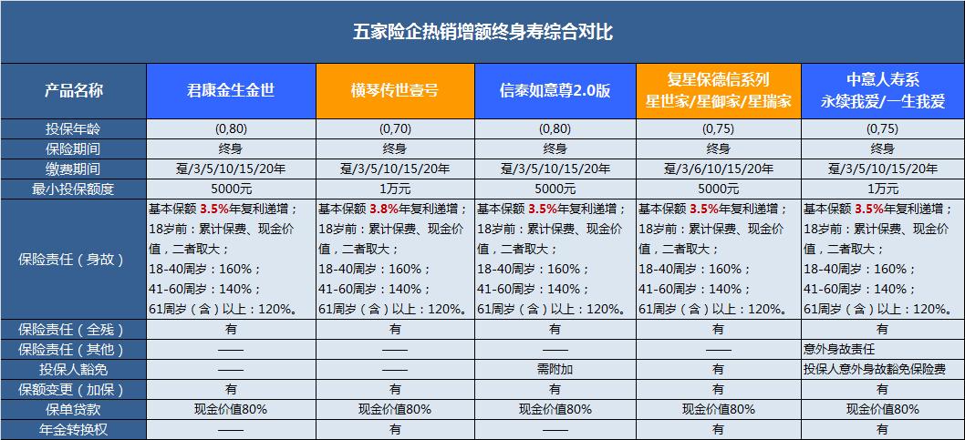 保险评测复星保德信,凤凰保险
