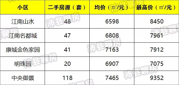 沛县楼市新消息,沛县最新房价一览表