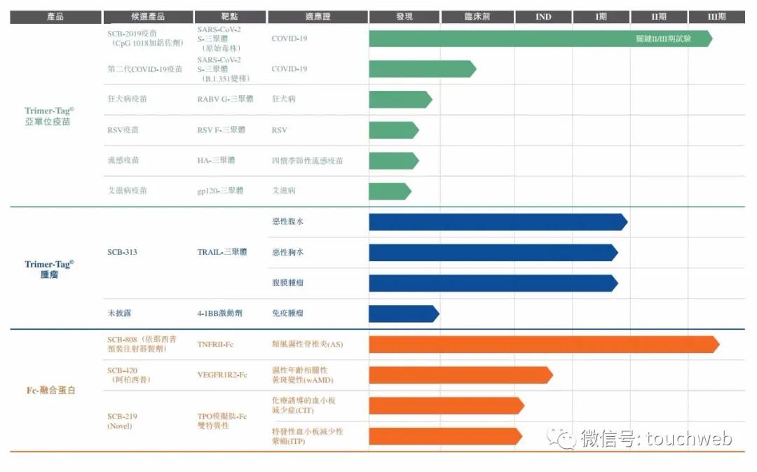 三叶草生物股票最新消息今天,三叶草生物会退出港股通吗