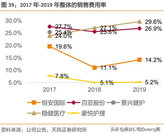 恒安卫生巾竞争对手,恒安vs安踏