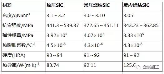 国家机械密封渗漏标准,常用的机械密封工作原理