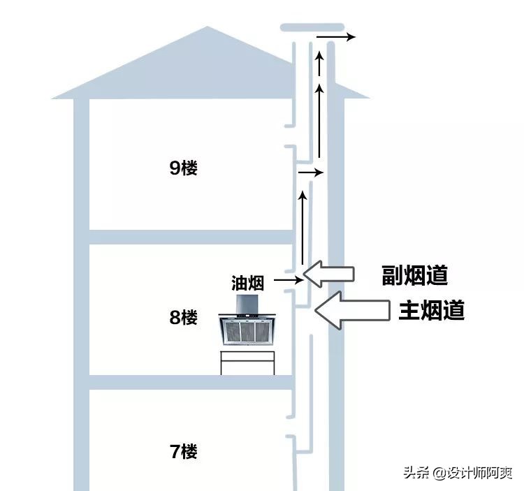 集成灶侧吸和顶吸,集成灶和顶侧双吸油烟机哪个好