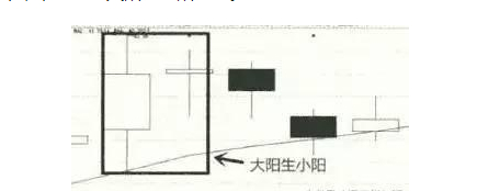炒股秘籍——你不可不懂的经典买卖信号(附选股公式)