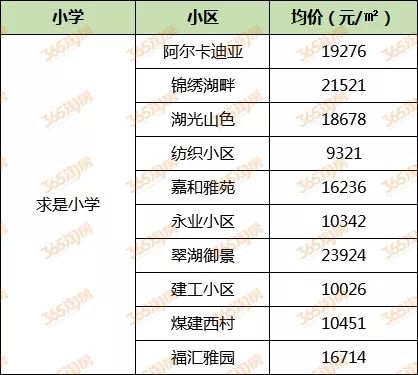 2020徐州小学学区房,徐州十大小学学区房
