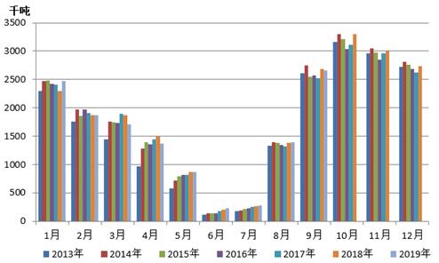 澳洲大洋洲乳业怎么样,2019年大洋洲乳业出口形势概况