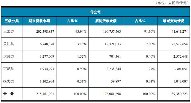 汉口银行上半年营收净利双降,汉口银行2019年利润