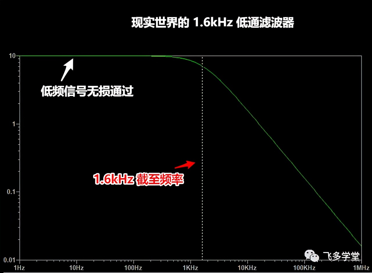 运放的压摆率,运放压摆率怎么测试