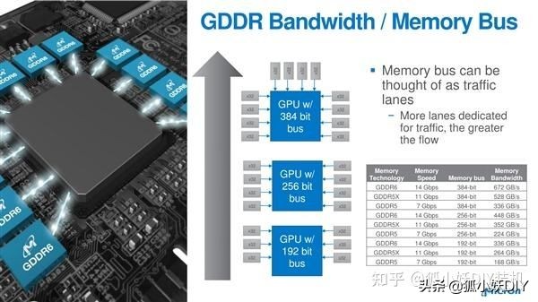 3060显卡6级显存和12级显存区别,3060为什么显存比3080还大