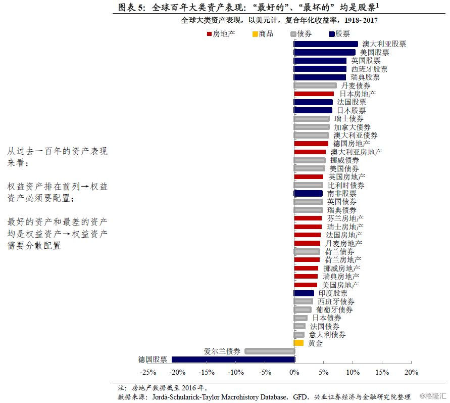 资本配置和资产选择什么更重要,资产配置四步法第一步