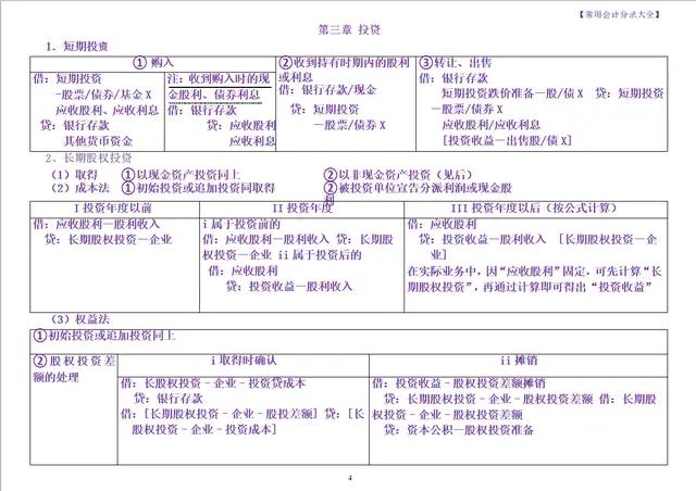 会计分录汇总成表格好用又好记,分录整理成表格