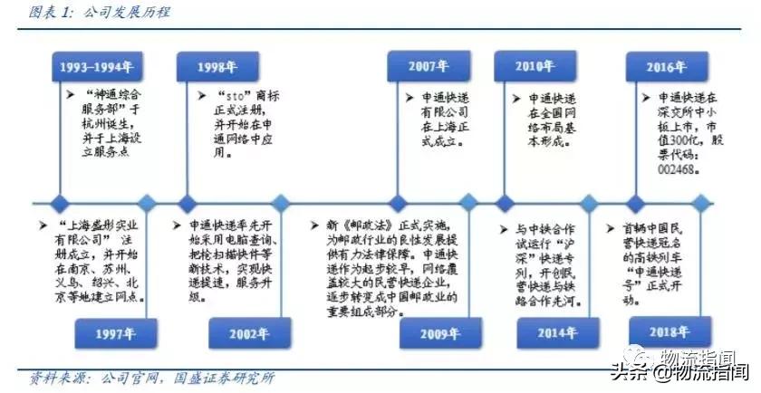行权增持至25%阿里再入股申通快递 (阿里增购公司股权赋能申通快递)
