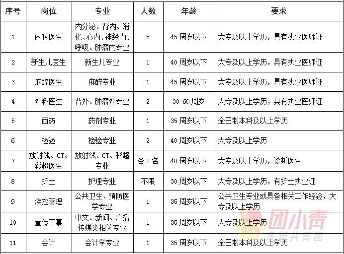 阜新市医务工作者招聘,阜新航天九鼎招聘信息
