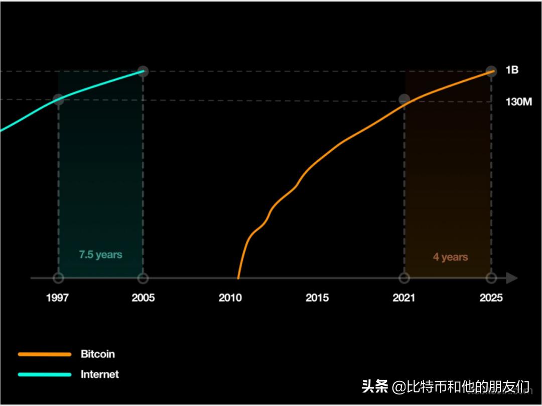 btc黄金十年走势图,btc黄金走势分析