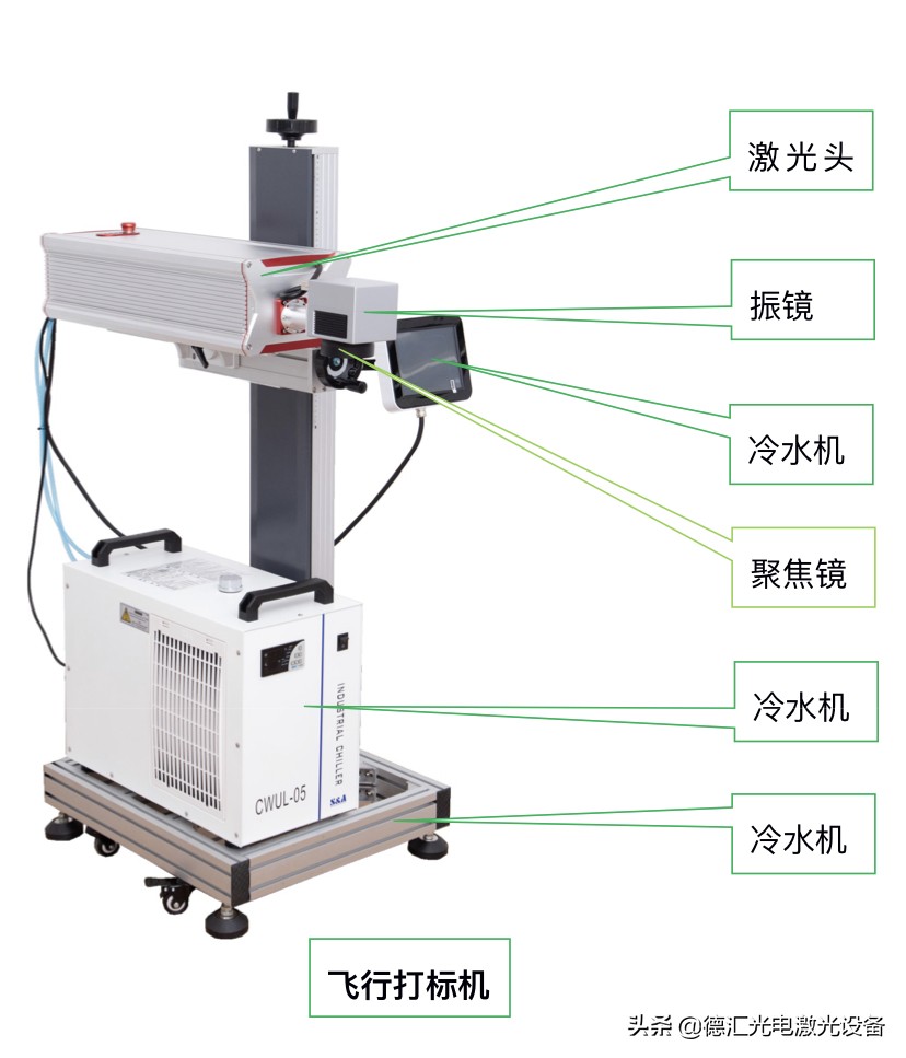 打码机激光喷码机哪个好用,光纤打码机和激光打码机一样吗