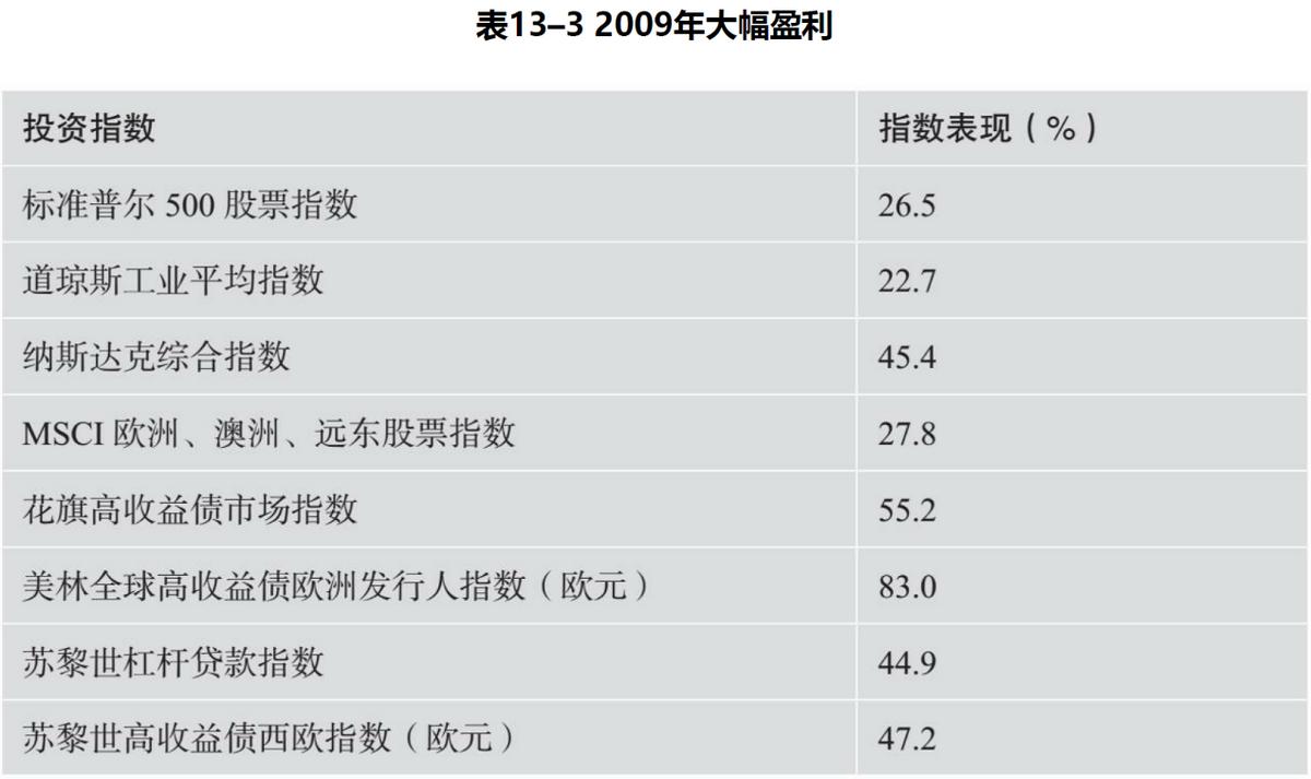 濡備綍鎶婃彙甯傚満鍛ㄦ湡,甯傚満鐢熷懡鍛ㄦ湡搴斿绛栫暐