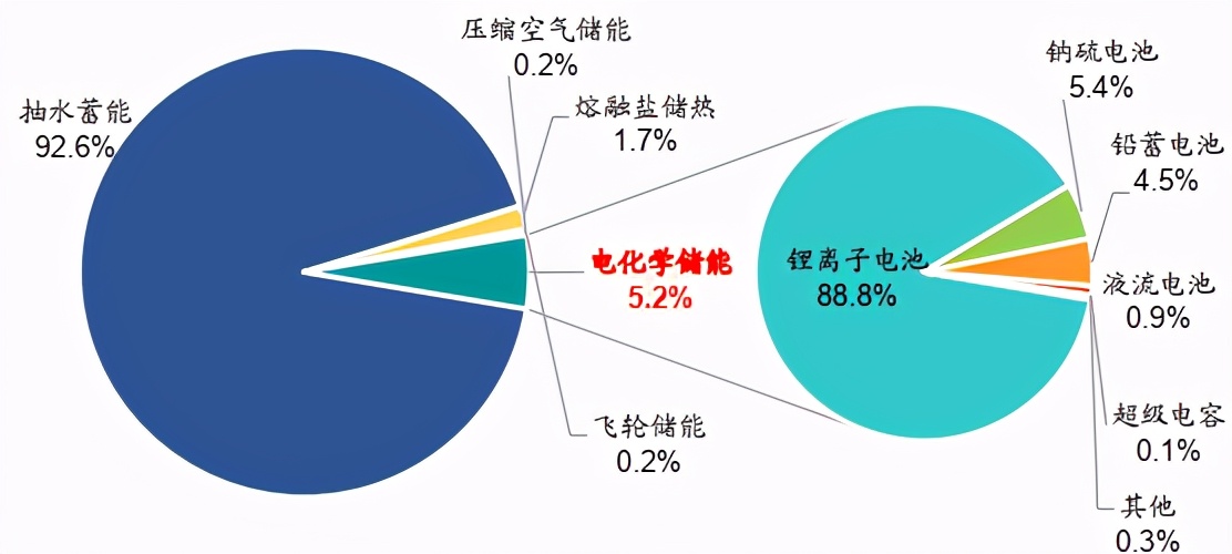 同比暴增320%!他要挑战马斯克