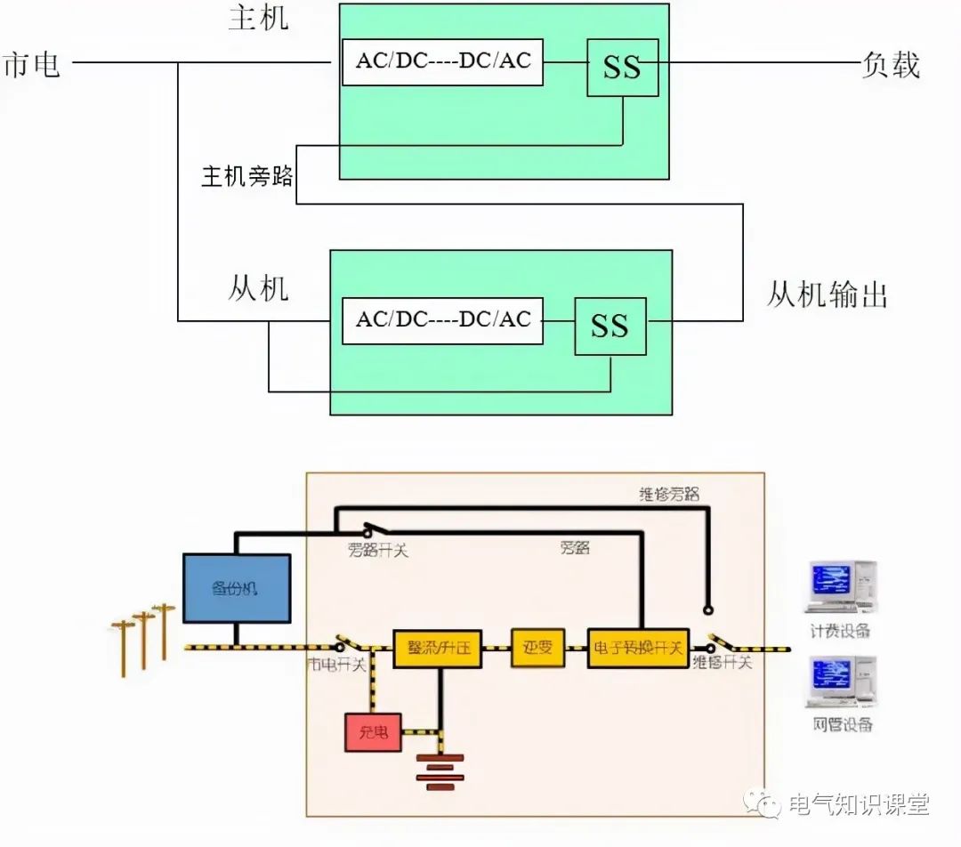 ups不间断电源工作原理教材,ups不间断电源全套基础知识