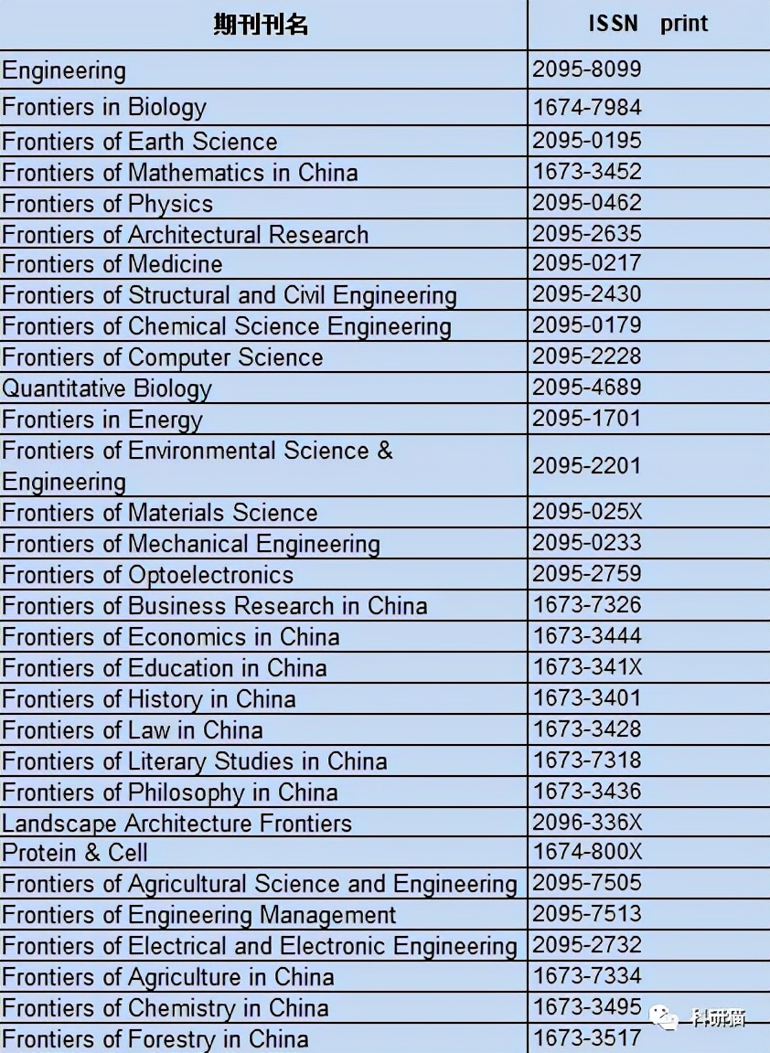 frontiers到底值不值得投稿,frontiers是不是水刊
