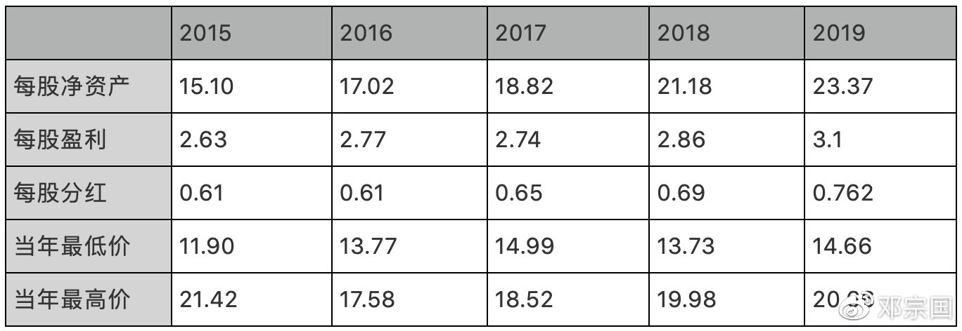 邓宗国谈基金定投,邓宗国股票投资