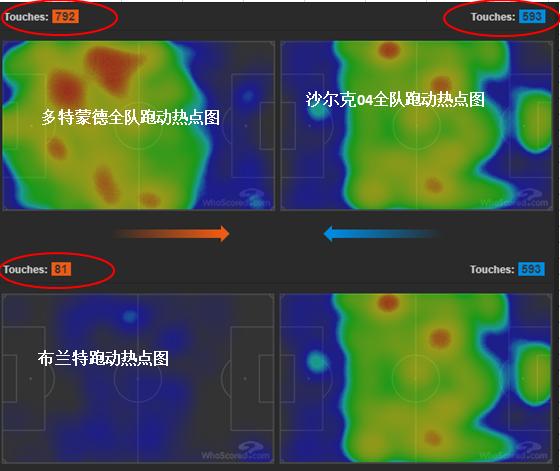 鲁尔德比最强阵容,鲁尔德比十大经典时刻